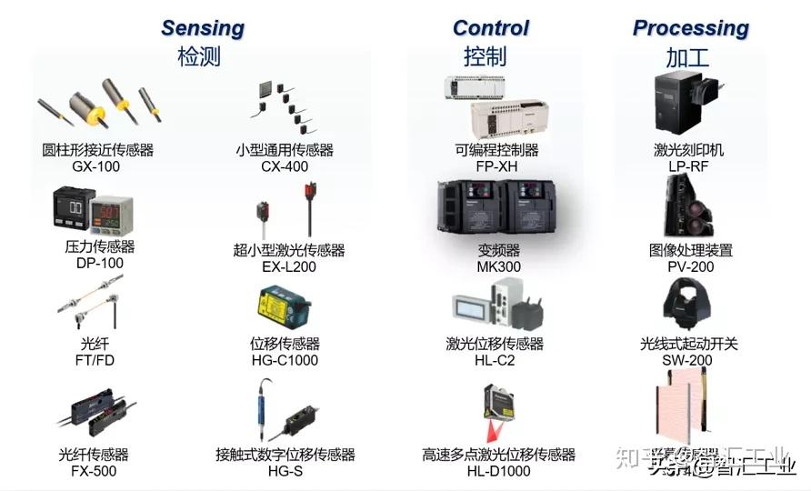 光纖傳感設備及相關配套服務 MEMS傳感器行業科普