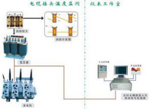 光纖光柵電力行業火災監測技術方案及其配套服務