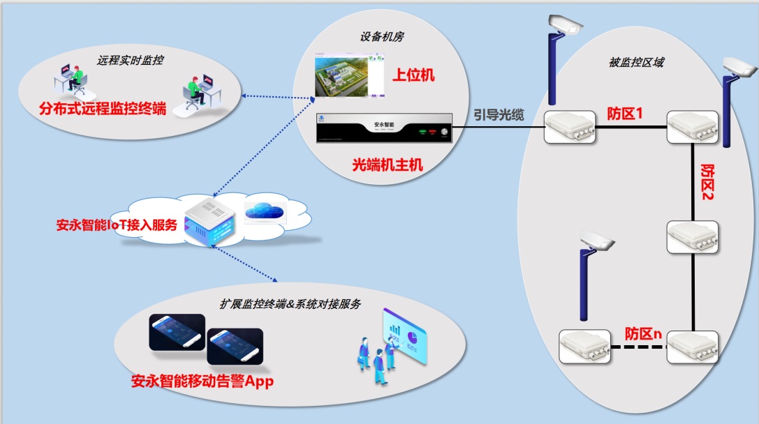 無(wú)錫安永智能（Safover） 光纖傳感與氣溶膠激光雷達(dá)技術(shù)的領(lǐng)航者